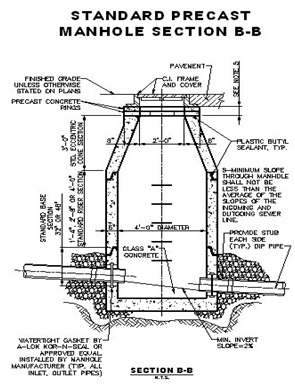 Sewer Appurtenances